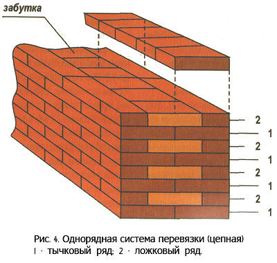 Однорядная и многорядная система перевязки швов